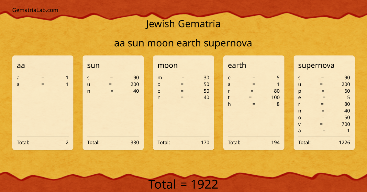 aa sun moon earth supernova in jewish Gematria